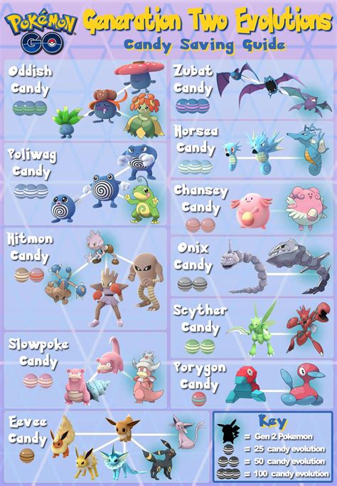 pokemon omega ruby evolution levels|Pokémon evolution charts .